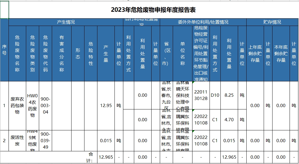 2023年度危险废物申报表